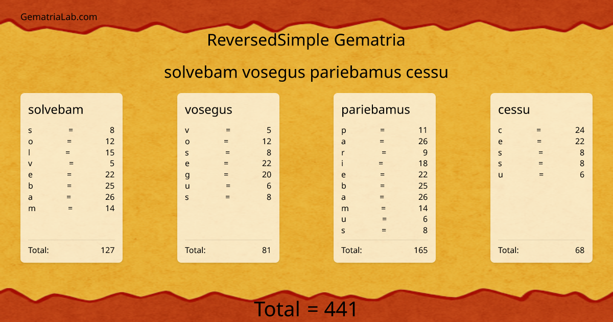 solvebam vosegus pariebamus cessu in reversedSimple Gematria